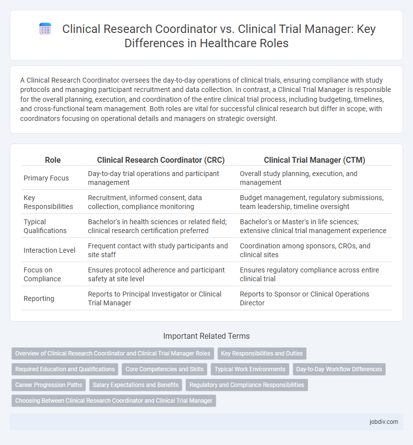 Clinical Research Coordinator vs. Clinical Trial Manager: Key Differences in Healthcare Roles
