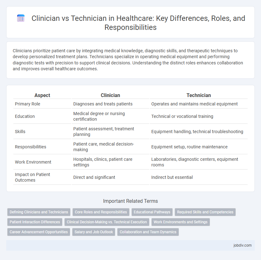 Clinician vs Technician in Healthcare: Key Differences, Roles, and Responsibilities