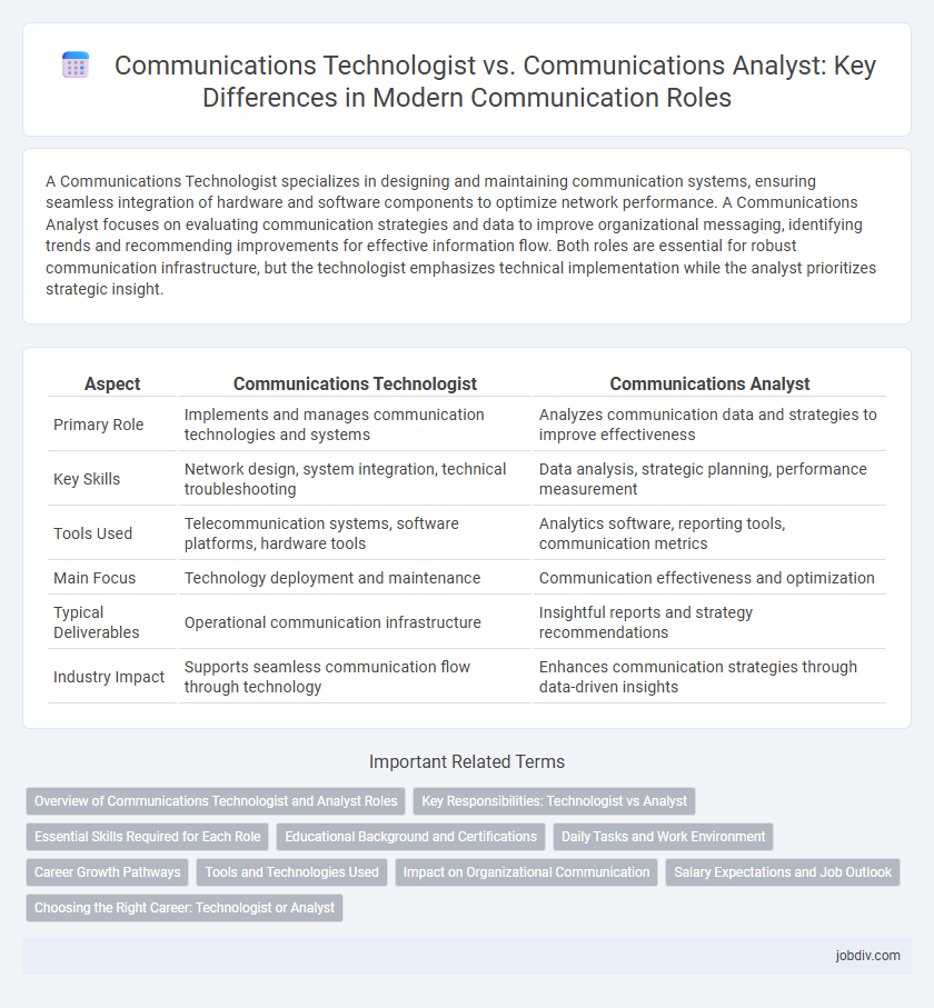 Communications Technologist vs. Communications Analyst: Key Differences in Modern Communication Roles