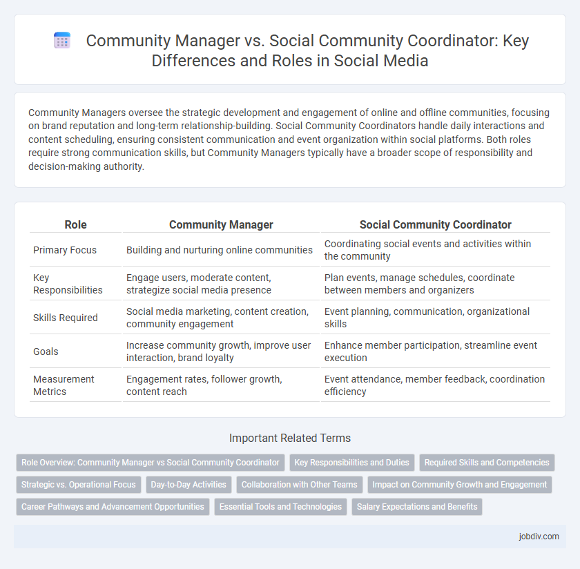 Community Manager vs. Social Community Coordinator: Key Differences and Roles in Social Media
