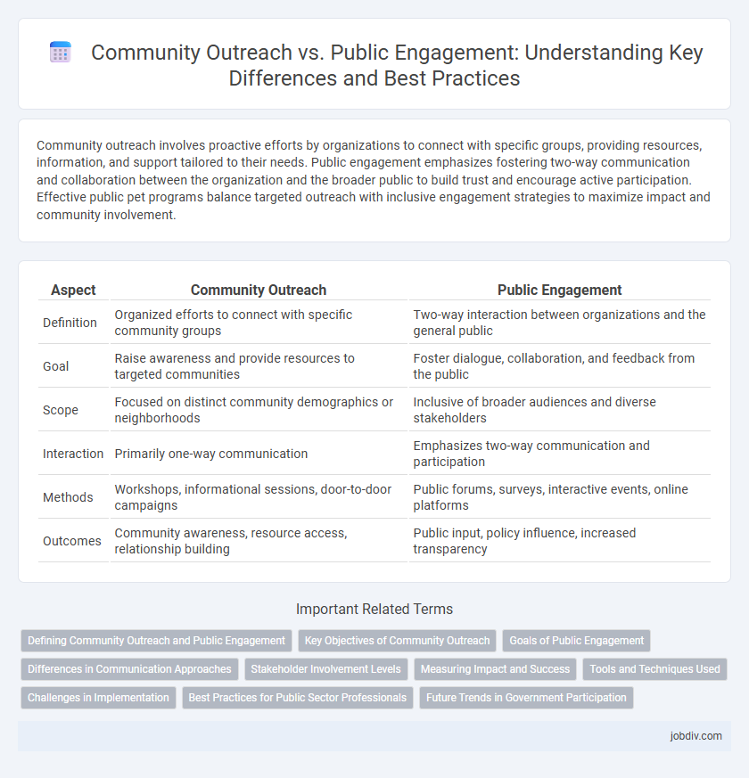 Community Outreach vs. Public Engagement: Understanding Key Differences and Best Practices