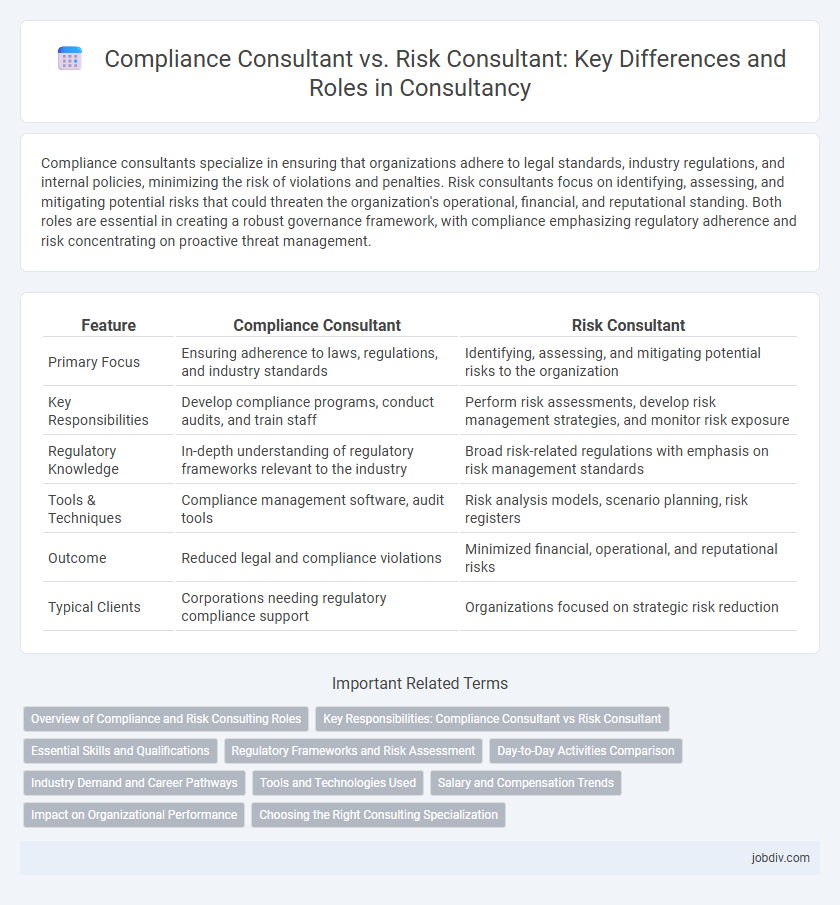 Compliance Consultant vs. Risk Consultant: Key Differences and Roles in Consultancy