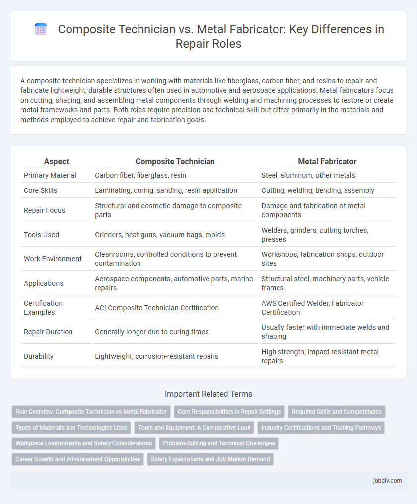 Composite Technician vs. Metal Fabricator: Key Differences in Repair Roles