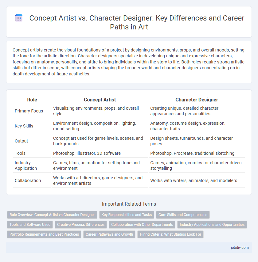 Concept Artist vs. Character Designer: Key Differences and Career Paths in Art