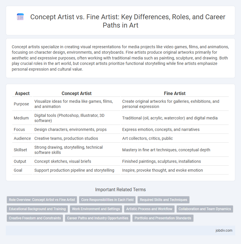 Concept Artist vs. Fine Artist: Key Differences, Roles, and Career Paths in Art