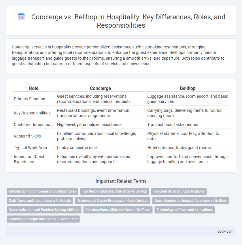 Concierge vs. Bellhop in Hospitality: Key Differences, Roles, and Responsibilities