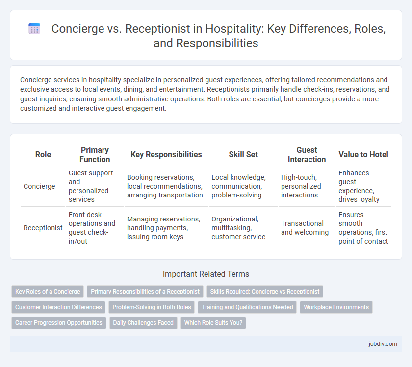 Concierge vs. Receptionist in Hospitality: Key Differences, Roles, and Responsibilities