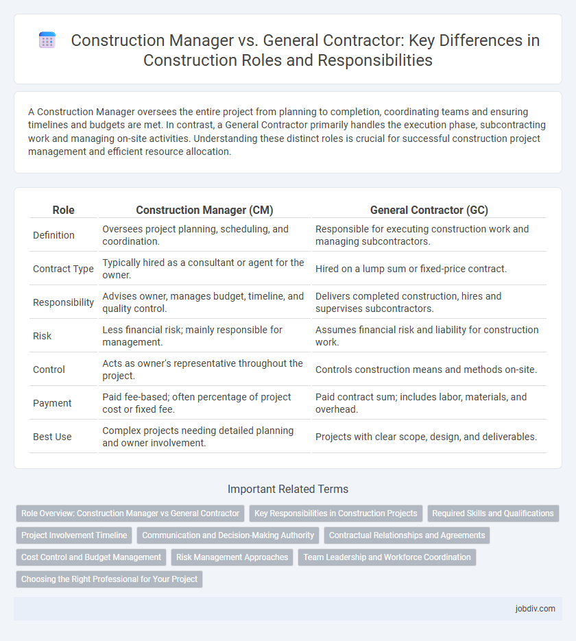Construction Manager vs. General Contractor: Key Differences in Construction Roles and Responsibilities