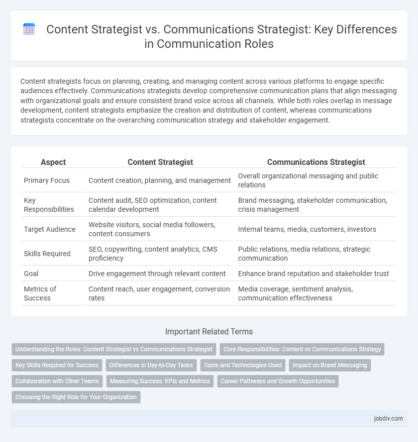Content Strategist vs. Communications Strategist: Key Differences in Communication Roles