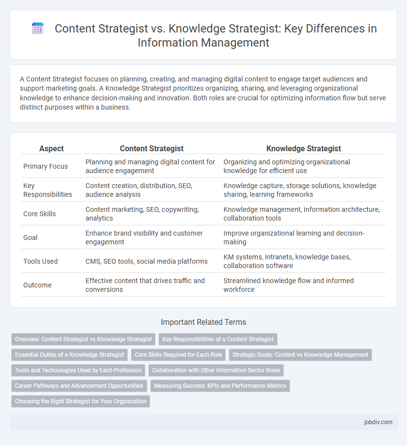 Content Strategist vs. Knowledge Strategist: Key Differences in Information Management