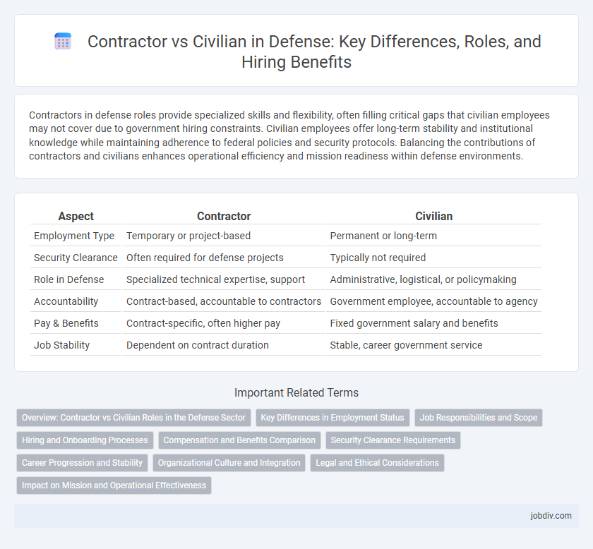 Contractor vs Civilian in Defense: Key Differences, Roles, and Hiring Benefits