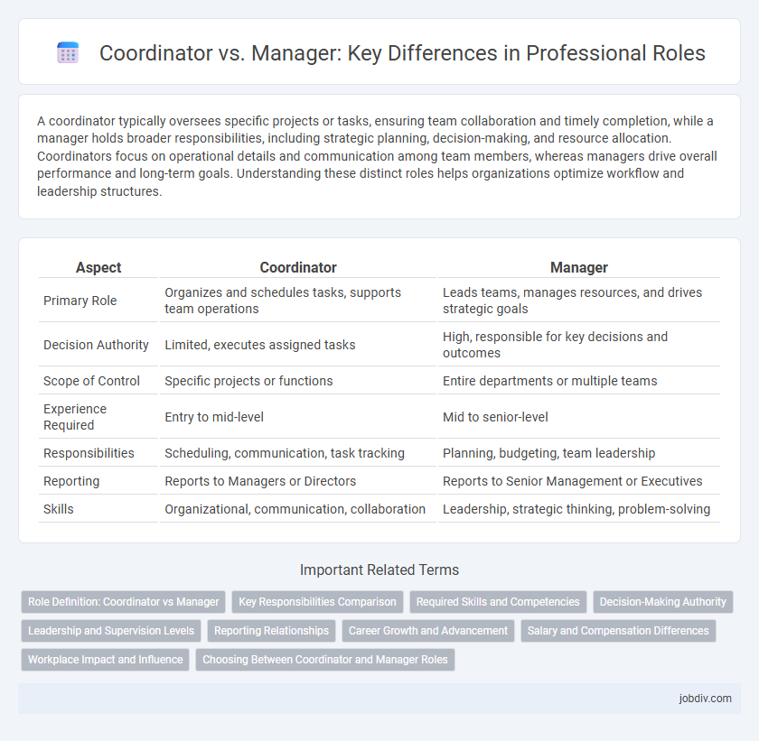 Coordinator vs. Manager: Key Differences in Professional Roles