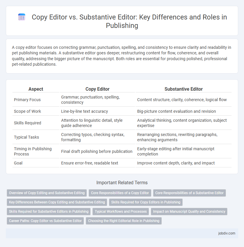 Copy Editor vs. Substantive Editor: Key Differences and Roles in Publishing