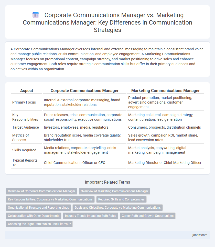 Corporate Communications Manager vs. Marketing Communications Manager: Key Differences in Communication Strategies