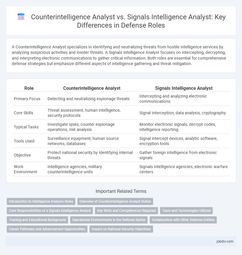 Counterintelligence Analyst vs. Signals Intelligence Analyst: Key Differences in Defense Roles