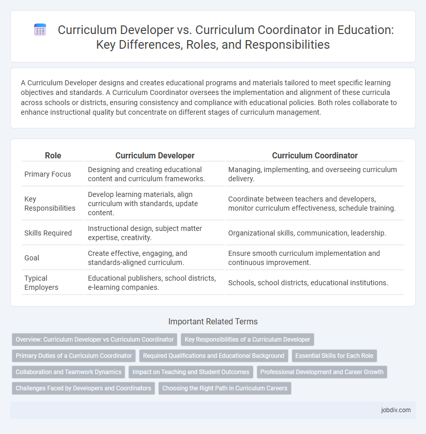 Curriculum Developer vs. Curriculum Coordinator in Education: Key Differences, Roles, and Responsibilities