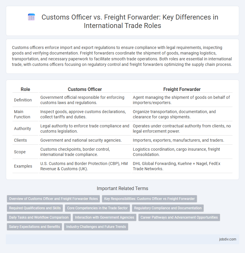 Customs Officer vs. Freight Forwarder: Key Differences in International Trade Roles