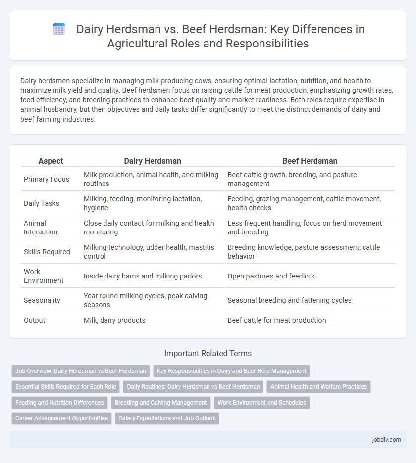 Dairy Herdsman vs. Beef Herdsman: Key Differences in Agricultural Roles and Responsibilities