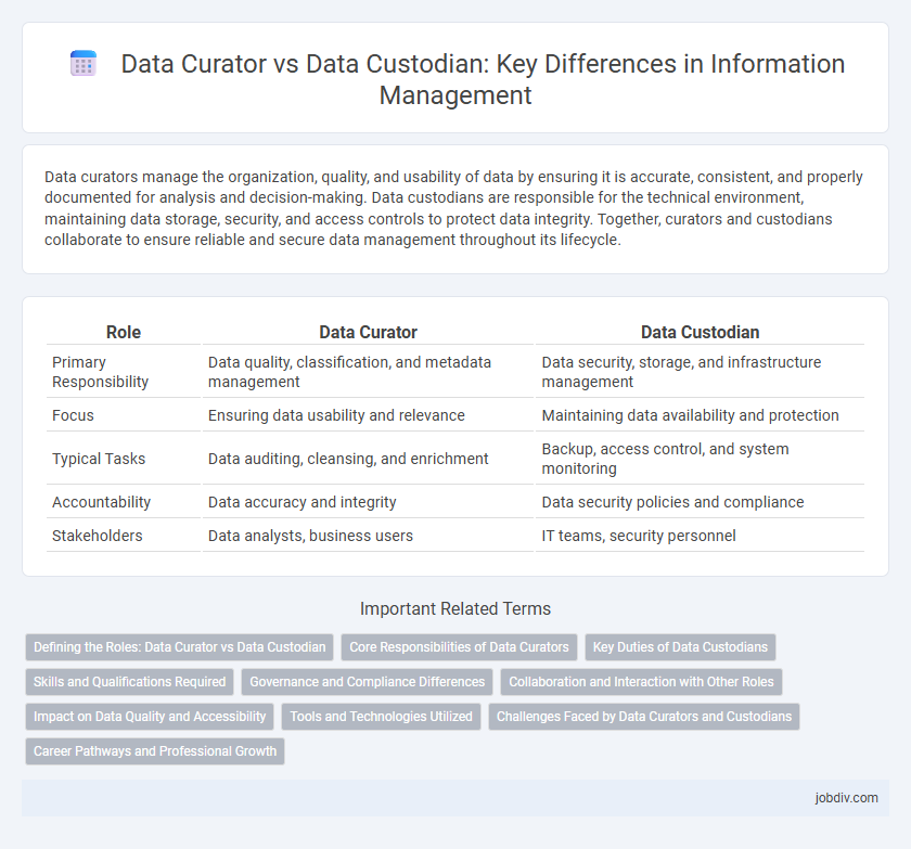 Data Curator vs Data Custodian: Key Differences in Information Management