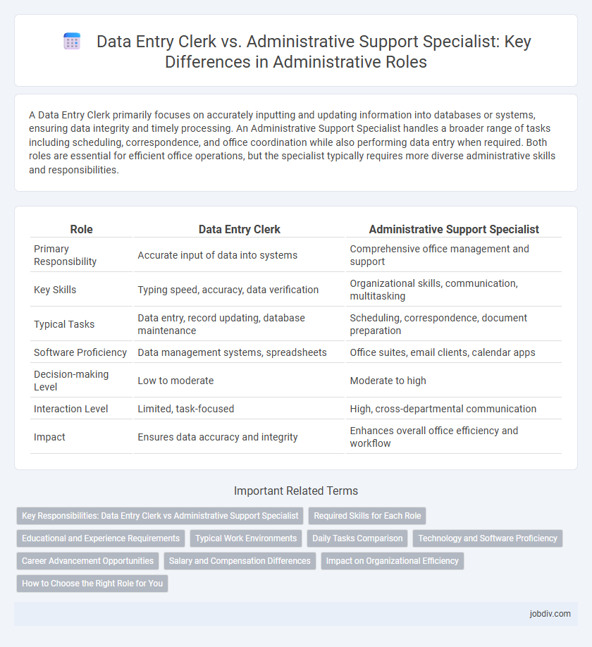 Data Entry Clerk vs. Administrative Support Specialist: Key Differences in Administrative Roles