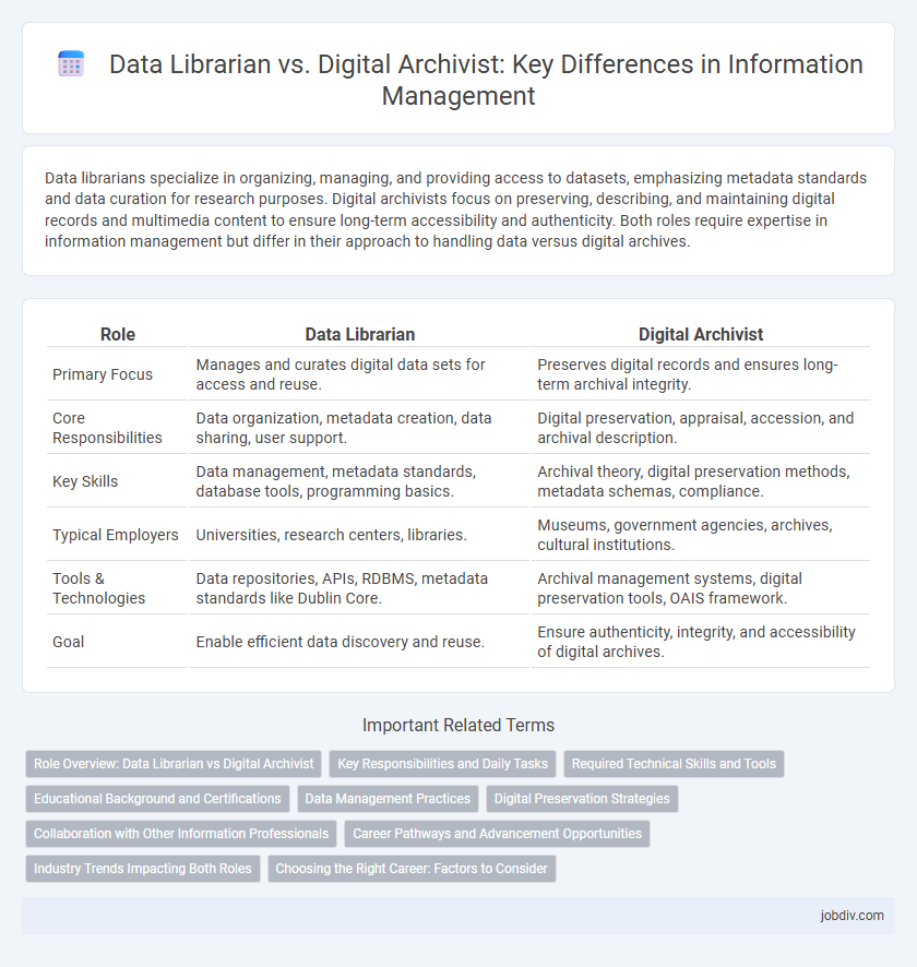 Data Librarian vs. Digital Archivist: Key Differences in Information Management