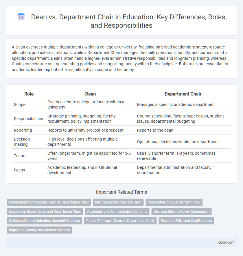 Dean vs. Department Chair in Education: Key Differences, Roles, and Responsibilities