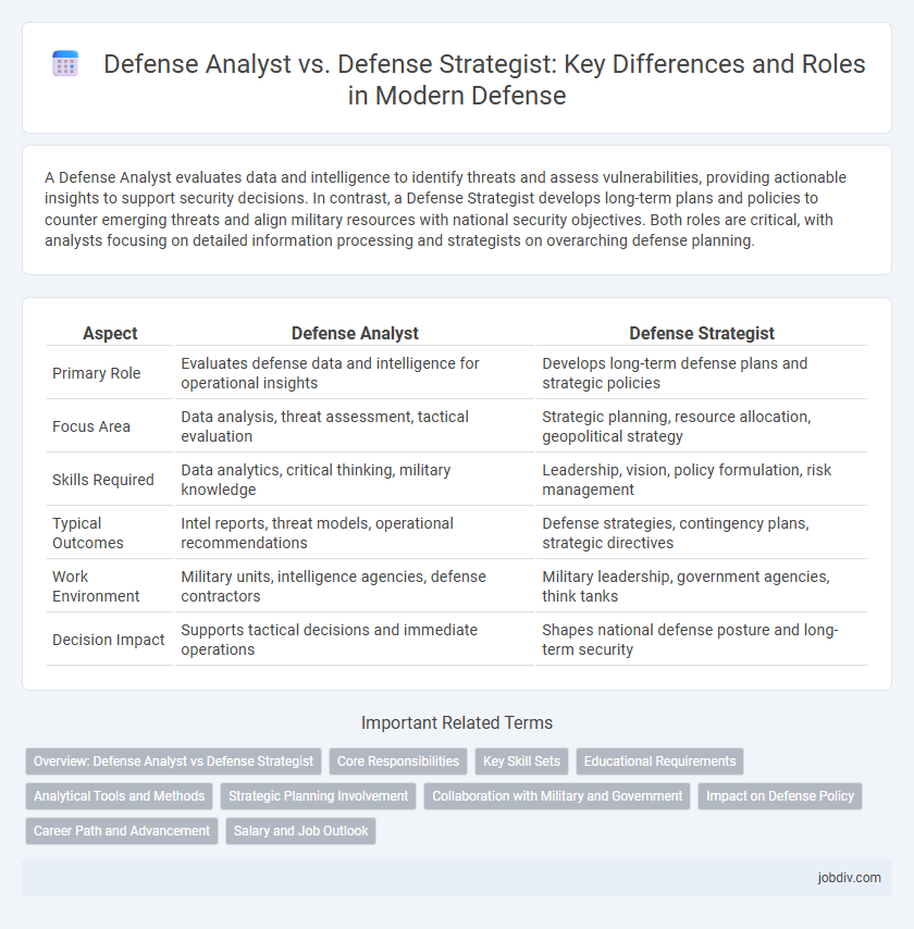 Defense Analyst vs. Defense Strategist: Key Differences and Roles in Modern Defense