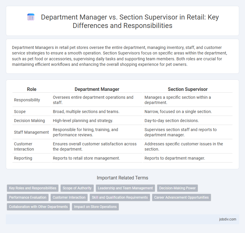 Department Manager vs. Section Supervisor in Retail: Key Differences and Responsibilities