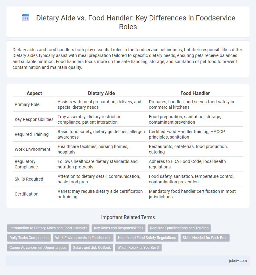 Dietary Aide vs. Food Handler: Key Differences in Foodservice Roles