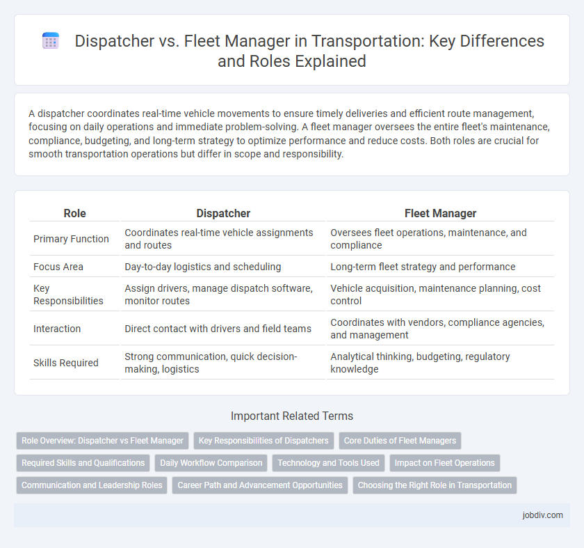 Dispatcher vs. Fleet Manager in Transportation: Key Differences and Roles Explained