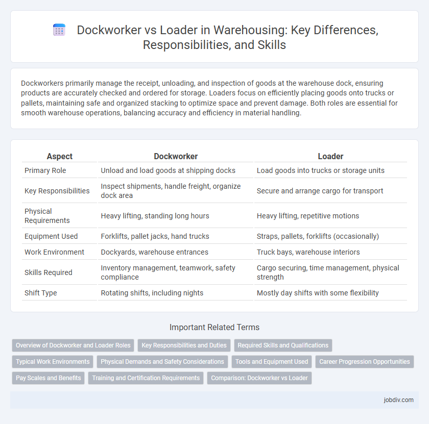 Dockworker vs Loader in Warehousing: Key Differences, Responsibilities, and Skills