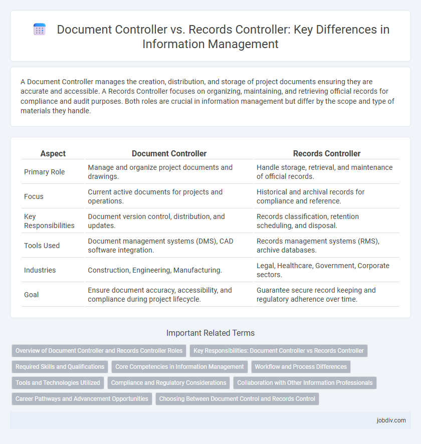 Document Controller vs. Records Controller: Key Differences in Information Management