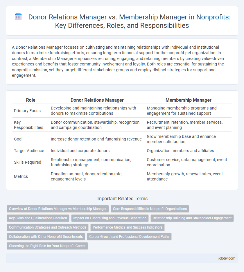 Donor Relations Manager vs. Membership Manager in Nonprofits: Key Differences, Roles, and Responsibilities