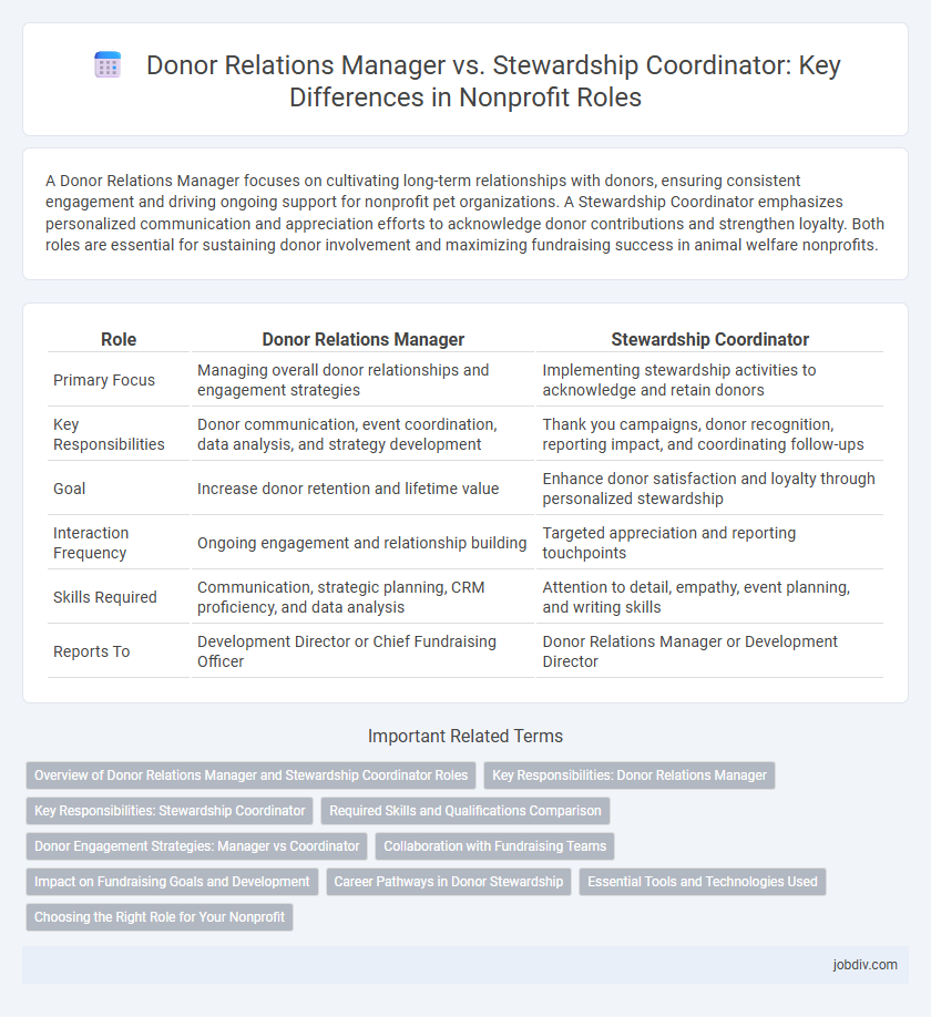 Donor Relations Manager vs. Stewardship Coordinator: Key Differences in Nonprofit Roles