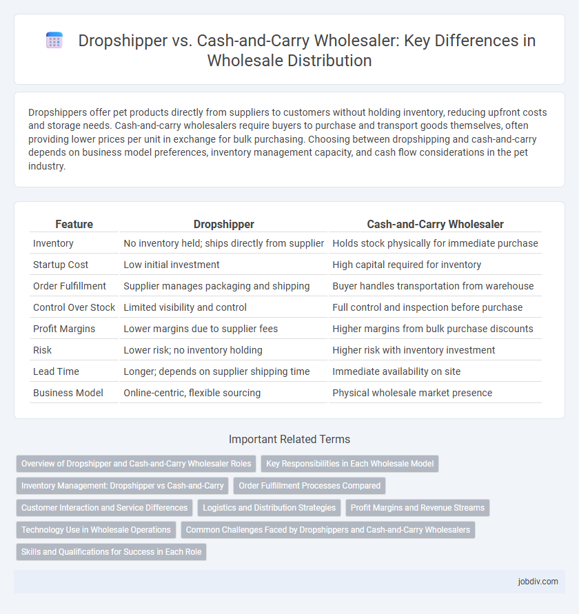 Dropshipper vs. Cash-and-Carry Wholesaler: Key Differences in Wholesale Distribution