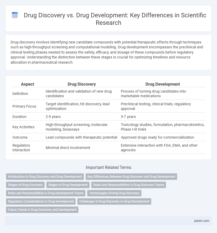 Drug Discovery vs. Drug Development: Key Differences in Scientific Research