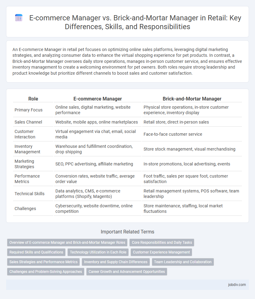 E-commerce Manager vs. Brick-and-Mortar Manager in Retail: Key Differences, Skills, and Responsibilities