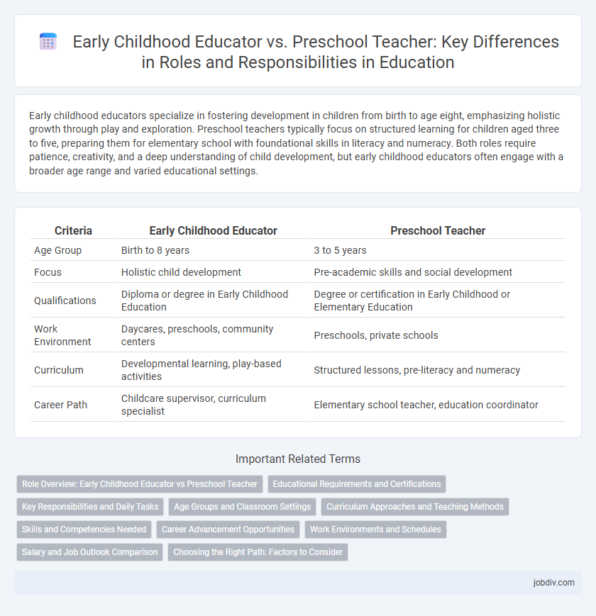 Early Childhood Educator vs. Preschool Teacher: Key Differences in Roles and Responsibilities in Education
