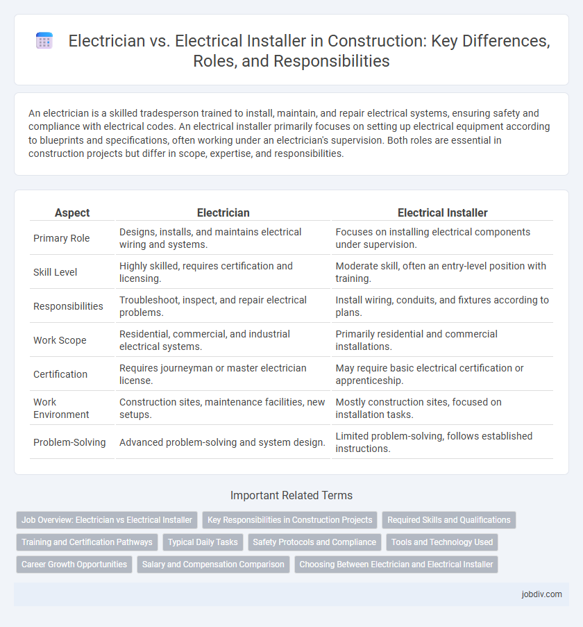 Electrician vs. Electrical Installer in Construction: Key Differences, Roles, and Responsibilities