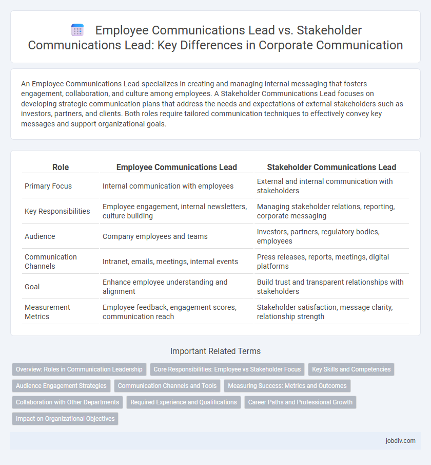 Employee Communications Lead vs. Stakeholder Communications Lead: Key Differences in Corporate Communication