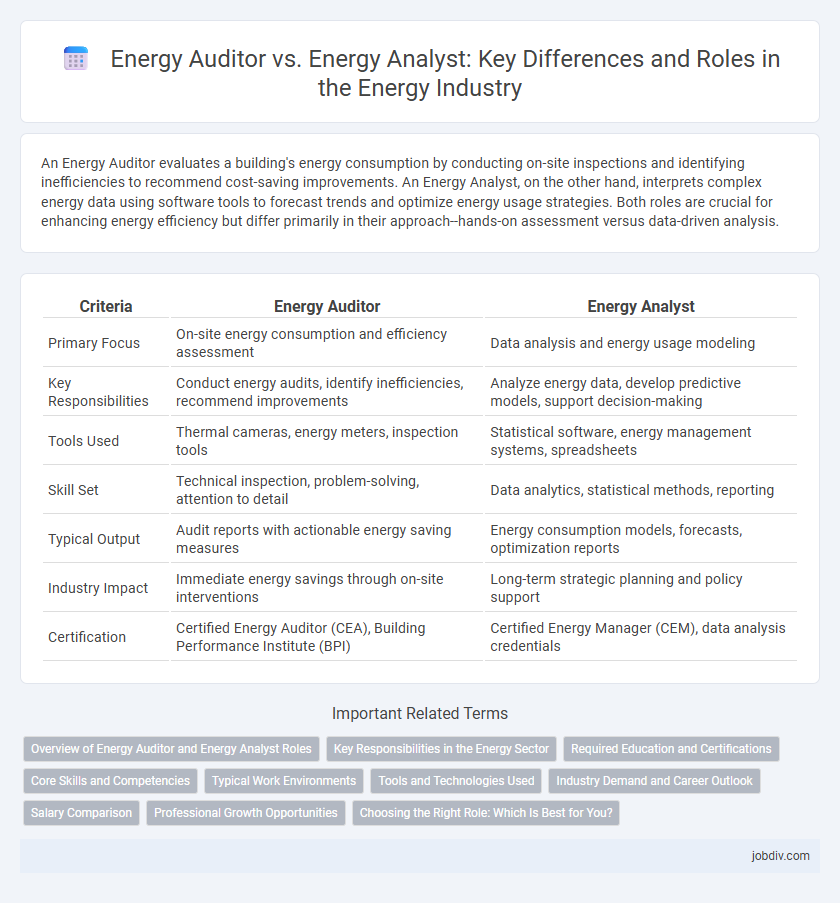 Energy Auditor vs. Energy Analyst: Key Differences and Roles in the Energy Industry
