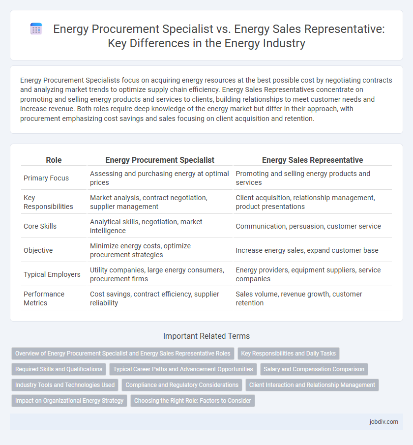 Energy Procurement Specialist vs. Energy Sales Representative: Key Differences in the Energy Industry