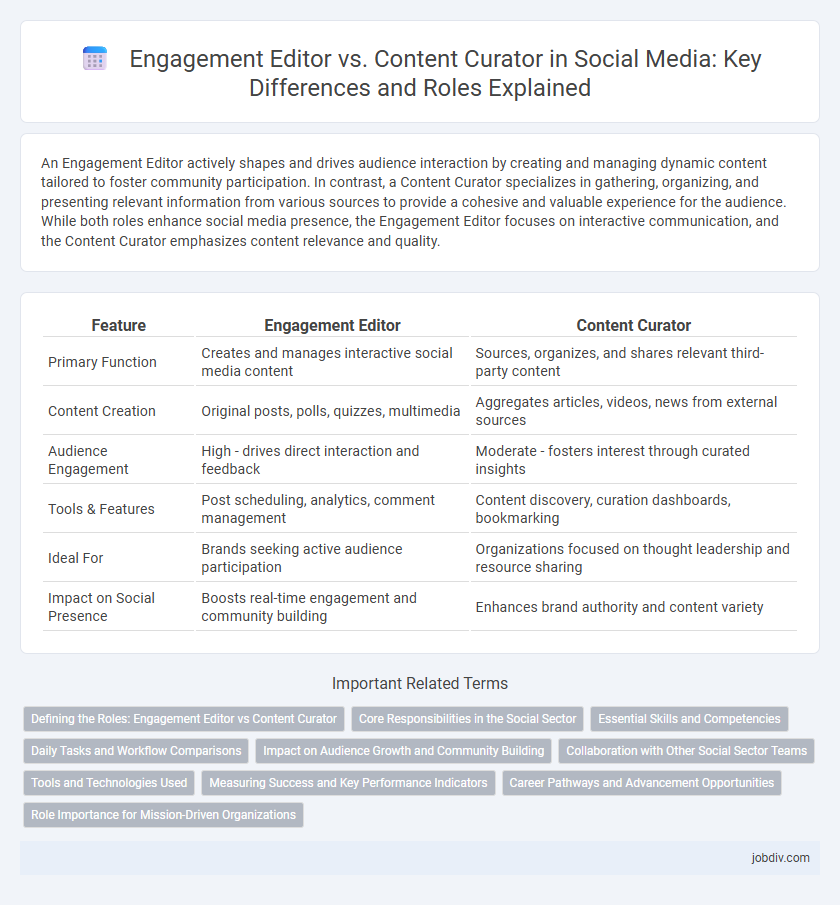 Engagement Editor vs. Content Curator in Social Media: Key Differences and Roles Explained