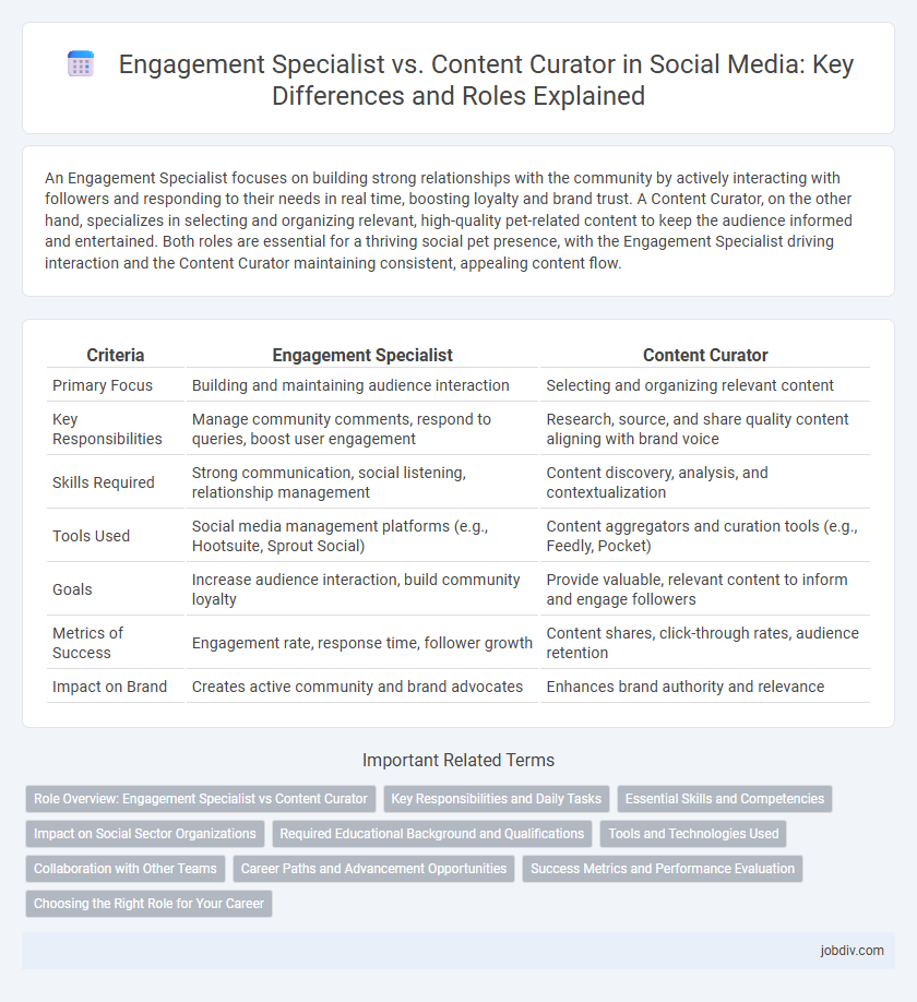 Engagement Specialist vs. Content Curator in Social Media: Key Differences and Roles Explained