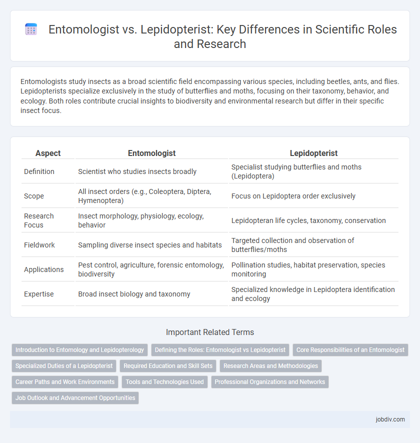 Entomologist vs. Lepidopterist: Key Differences in Scientific Roles and Research