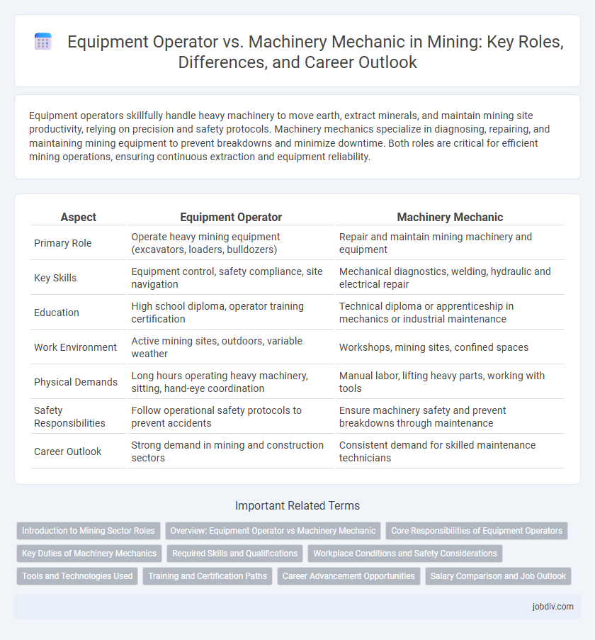 Equipment Operator vs. Machinery Mechanic in Mining: Key Roles, Differences, and Career Outlook