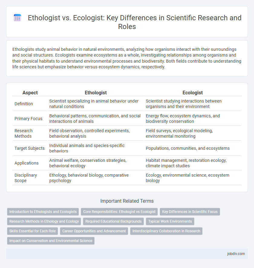 Ethologist vs. Ecologist: Key Differences in Scientific Research and Roles
