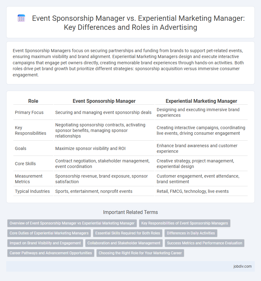 Event Sponsorship Manager vs. Experiential Marketing Manager: Key Differences and Roles in Advertising