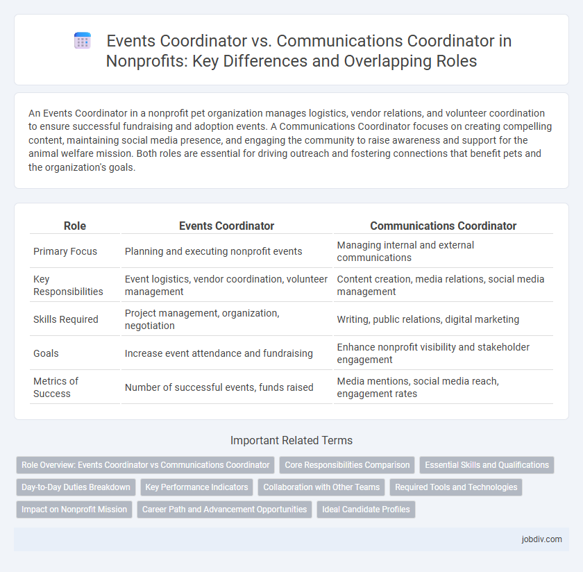 Events Coordinator vs. Communications Coordinator in Nonprofits: Key Differences and Overlapping Roles