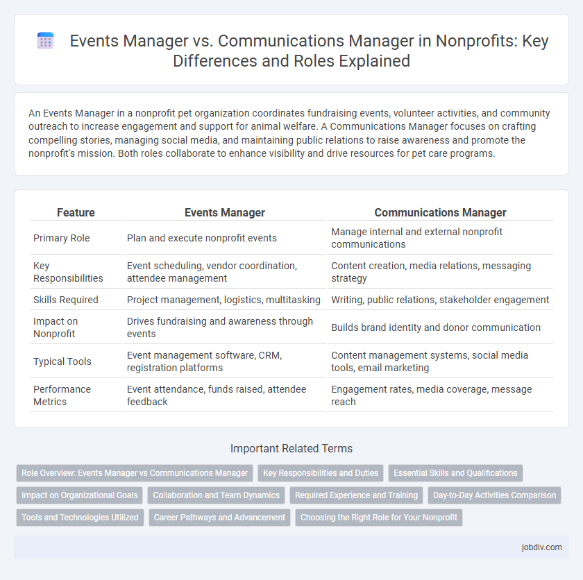 Events Manager vs. Communications Manager in Nonprofits: Key Differences and Roles Explained